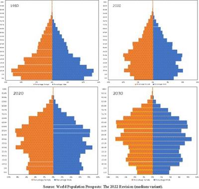 Evaluation of China’s long-term care insurance policies